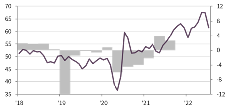 July PMI report chart ar